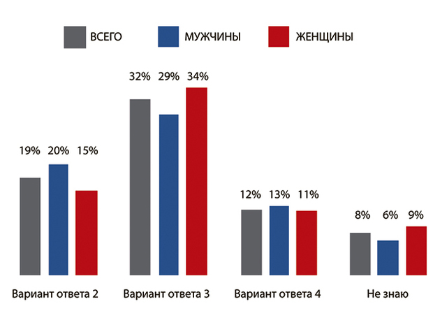 Каков вопрос – таков ответ