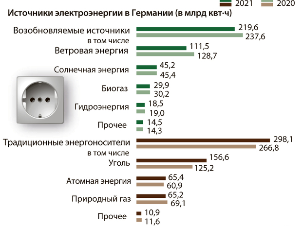 Сменяли шило на мыло?