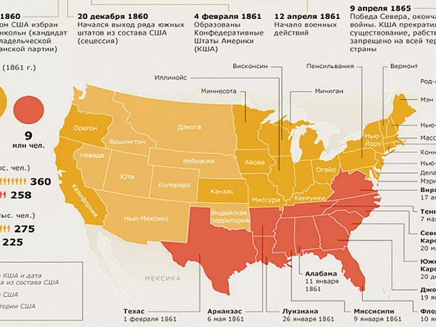 Евреи Севера против евреев Юга