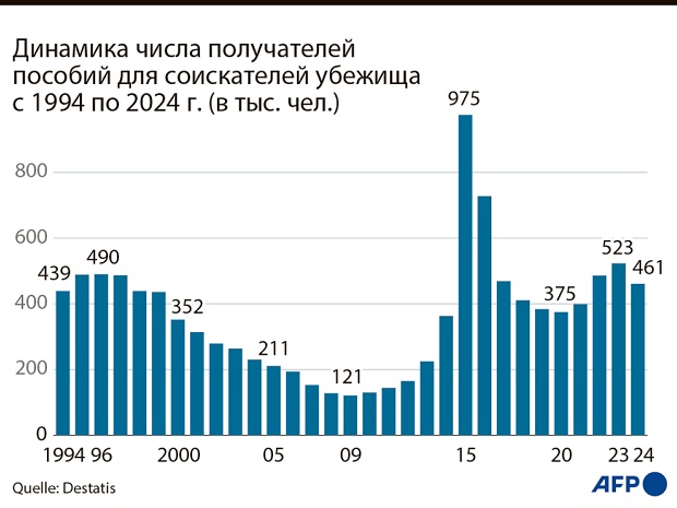 6,7 млрд € на «достойный уровень жизни»