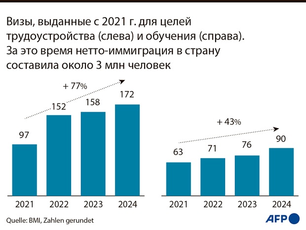 «Благородная ложь» об импорте квалифицированных кадров