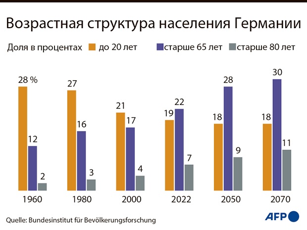 Прямым курсом на айсберг