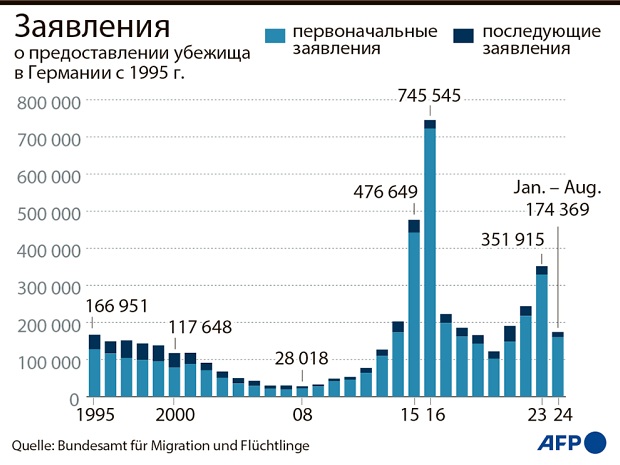 «Старые» подражают, но проигрывают