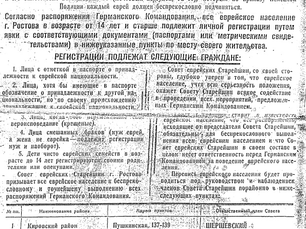 Холокост-на-Дону